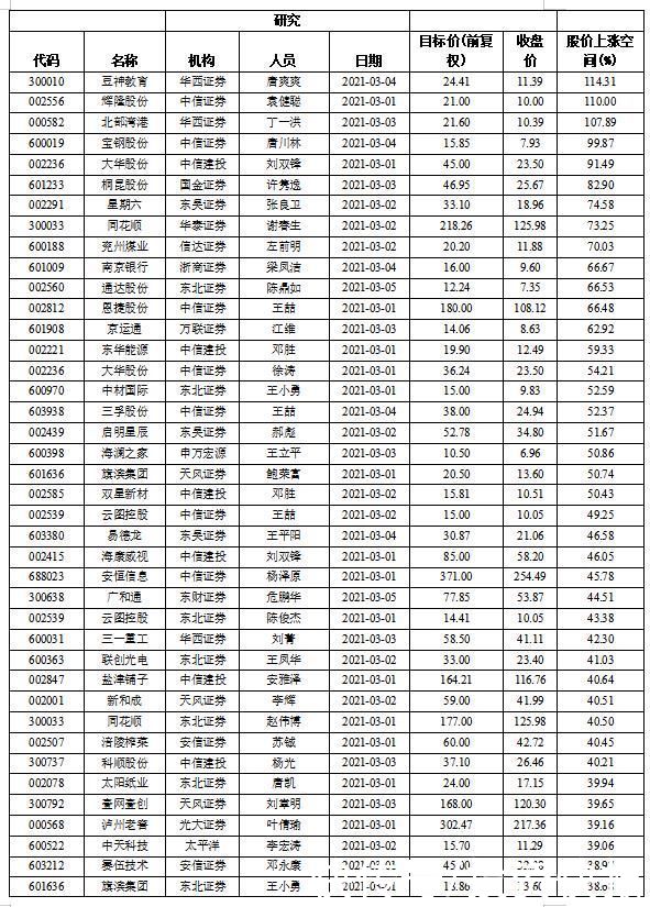  77ɡ롱 49ҾĿۻռ䳬30%