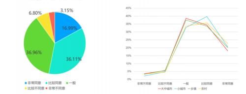 棺64%ĸУ47%СѧΪϢµձ