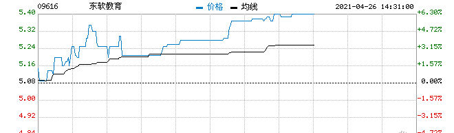 ǽ6% нӮҵ