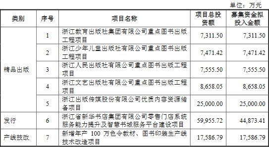 洫ýջ1.05% IPOļ23ڲ֤ͨȯ׬0.6