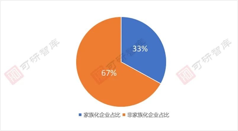 TOP30о33%߱廯ʵ־Լ廯