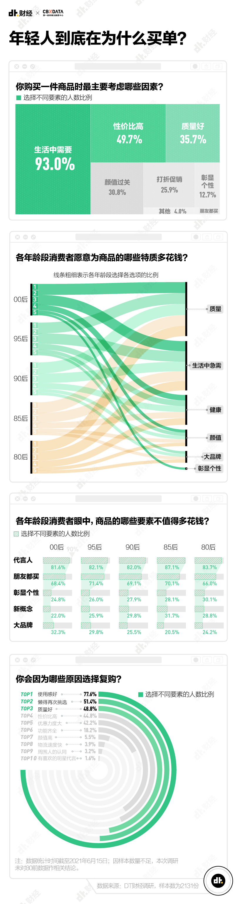 2021ѵ鱨棺˭Ϳ˵Ǯ