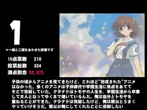 1.Clannad After Story