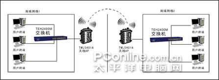 TWL5401A