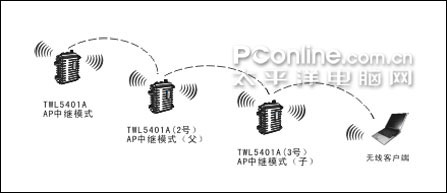 TWL5401A