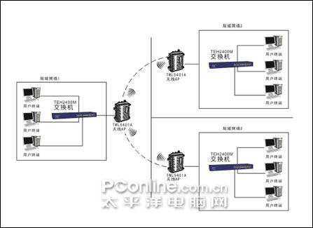 TWL5401A