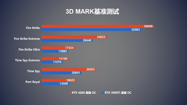 棡Ӱ RTX 4080 16GB  OC׷