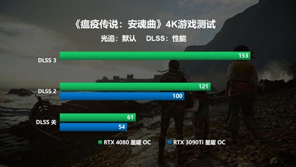 棡Ӱ RTX 4080 16GB  OC׷