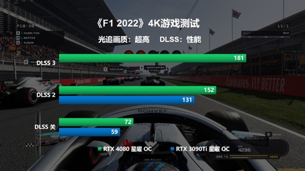 棡Ӱ RTX 4080 16GB  OC׷