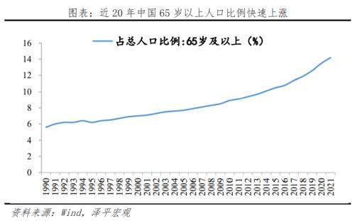 仯о2022