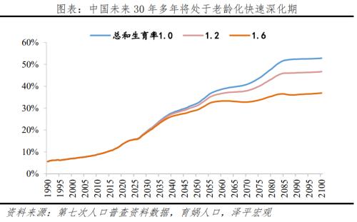 仯о2022