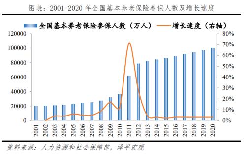 仯о2022