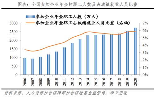 仯о2022