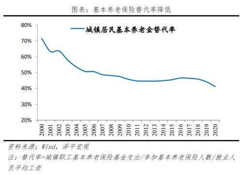 仯о2022