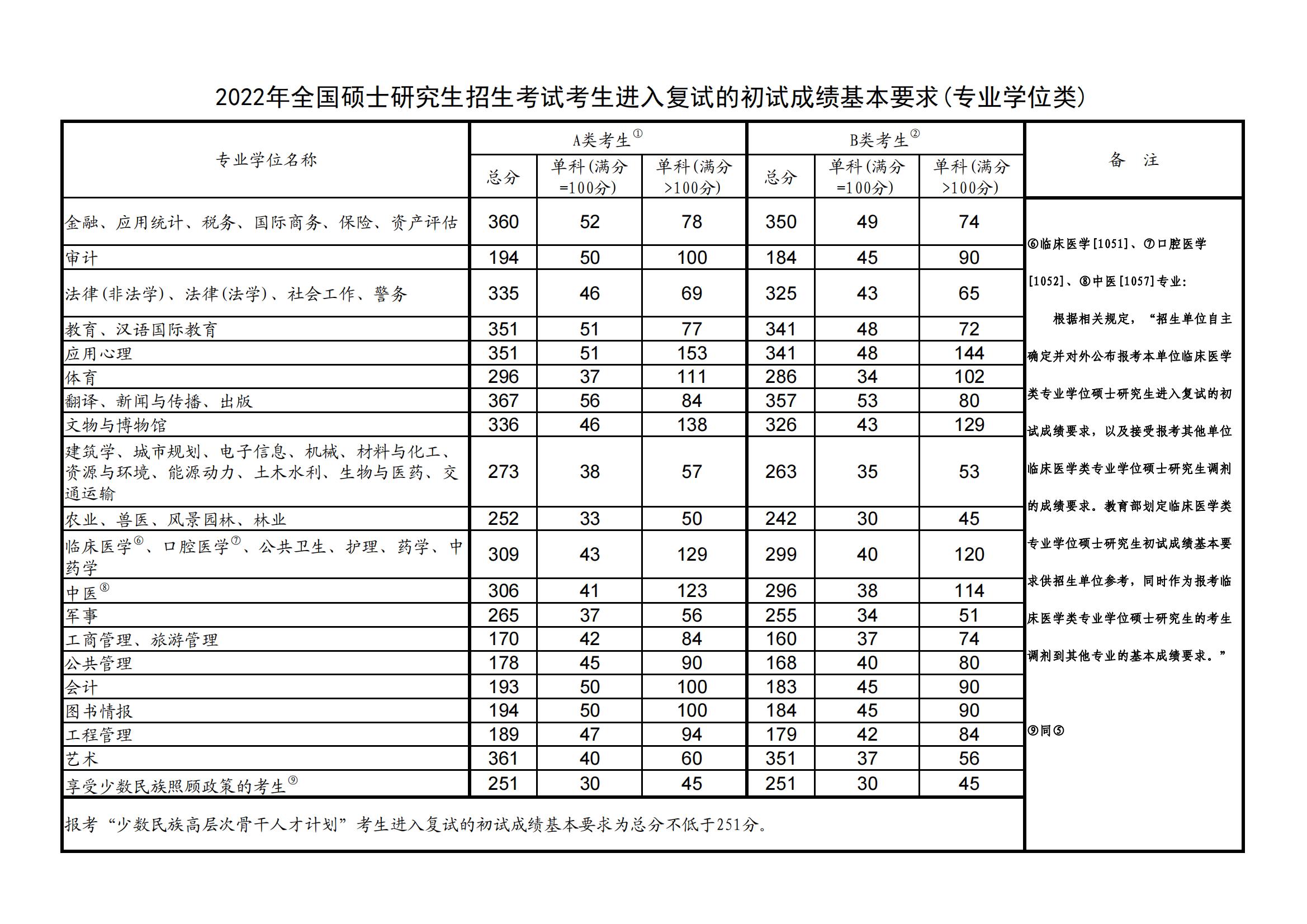 2022оҷߣ-2