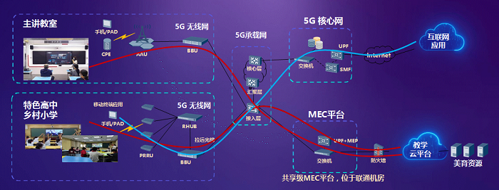 5G+4KǻۿĿ̽