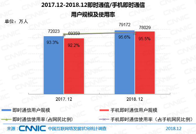 CNNIC201943й緢չ״ͳƱ