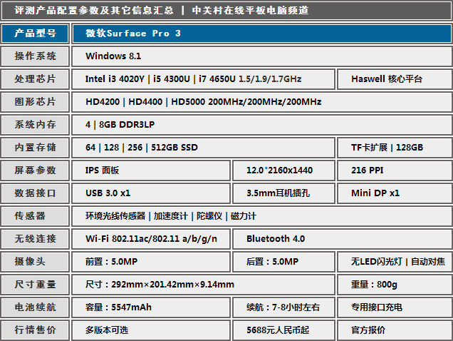 Ѱ Surface Pro 3ʽ 