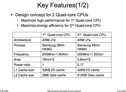 ٰ˺ GALAXY S4 Exynos5410 