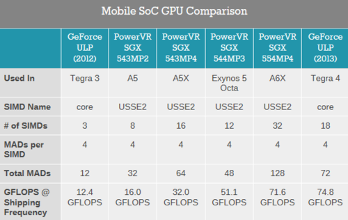 ٰ˺ GALAXY S4 Exynos5410 