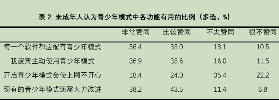 81.8%СѧΪƵƽ̨ģʽռ