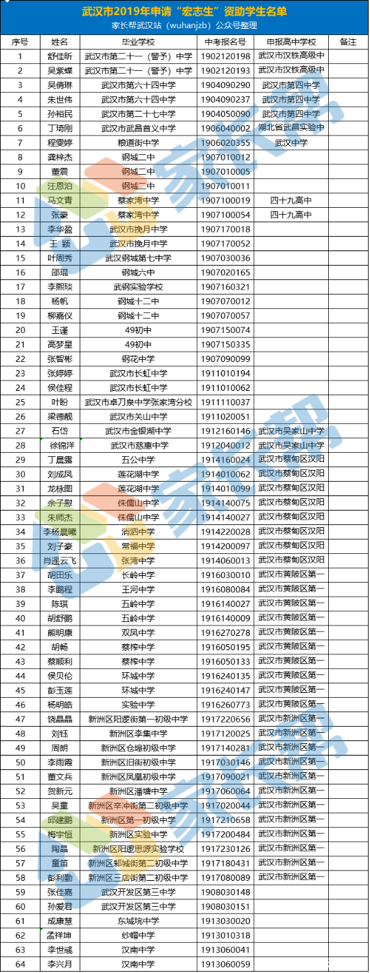 2019人롰־ѧ