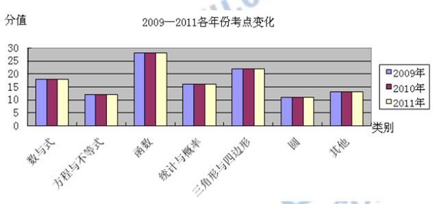 2009~2011人µ仯