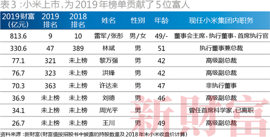 СУΪ2019񵥹5λˣ