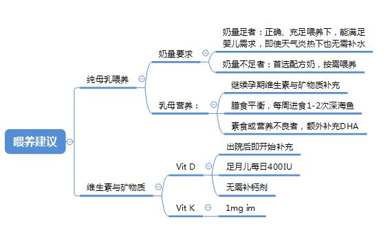 ҽѧ硿0~3Ӥ׶ι飡ղذ