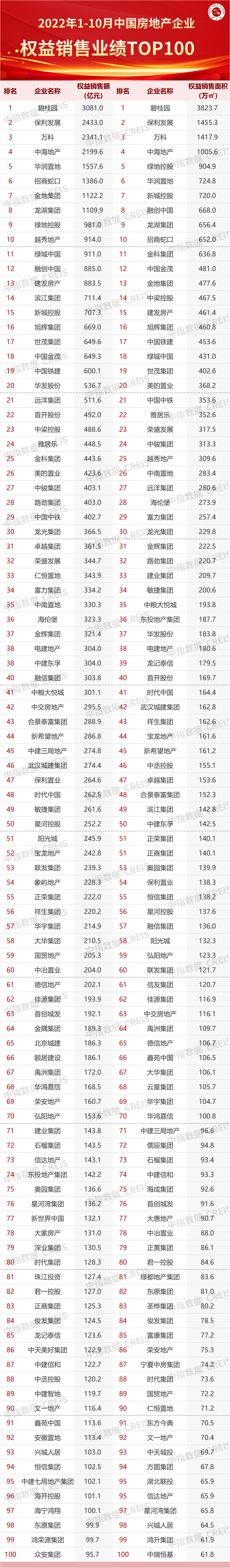 1-10TOP100ܶͬ½43.4% Ȩ۶ͬ»46.8%