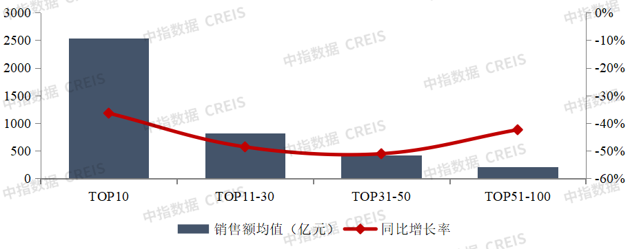 1-10TOP100ܶͬ½43.4% Ȩ۶ͬ»46.8%