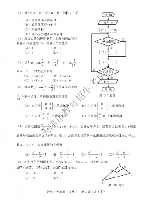 ߿Ŀѧ2018⼰ο(ٷ)鿴