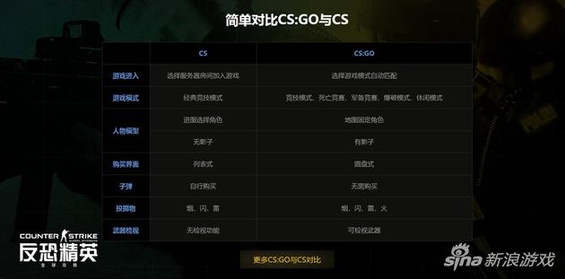 һͼCSGOCS𣨵鿴ͼ