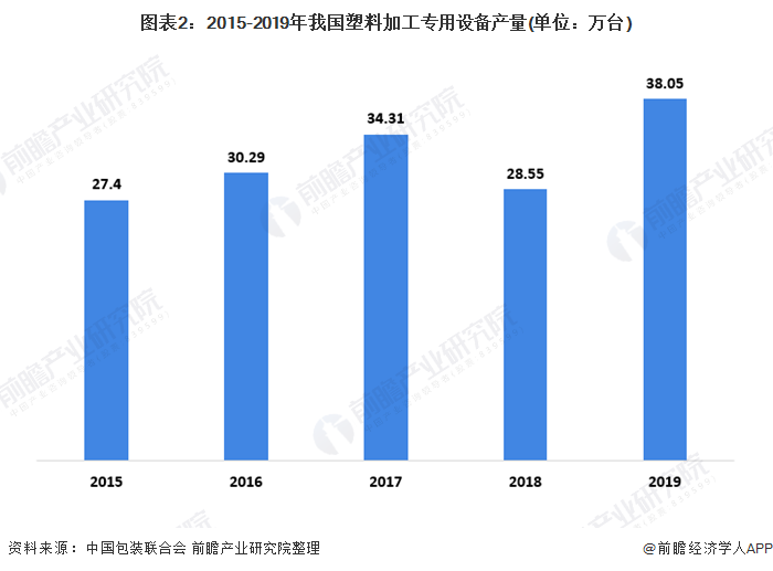 ͼ22015-2019ҹϼӹר豸(λ̨)