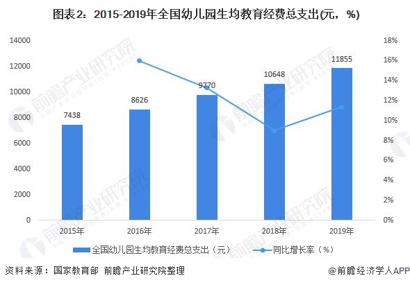  ͼ22015-2019ȫ׶԰֧(Ԫ%)