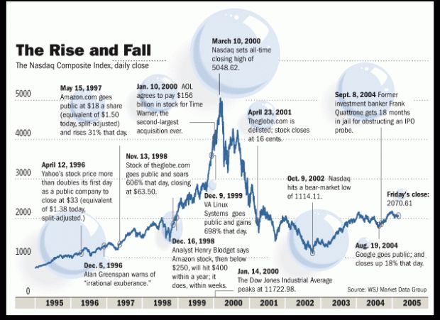 ͼƬ˵1995꿪ʼĭԴWall Street Journal