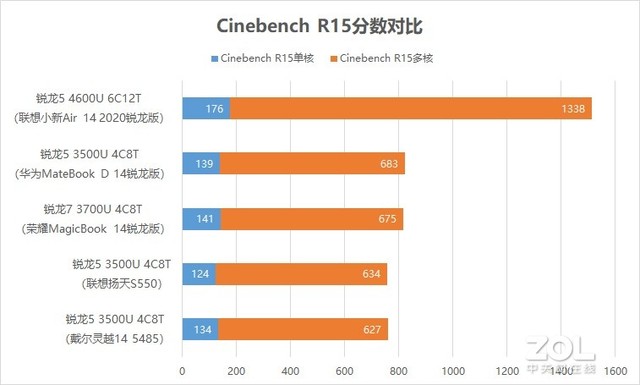 AMD֮ СAir 14 2020 