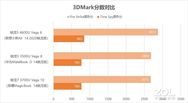 AMD֮ СAir 14 2020 