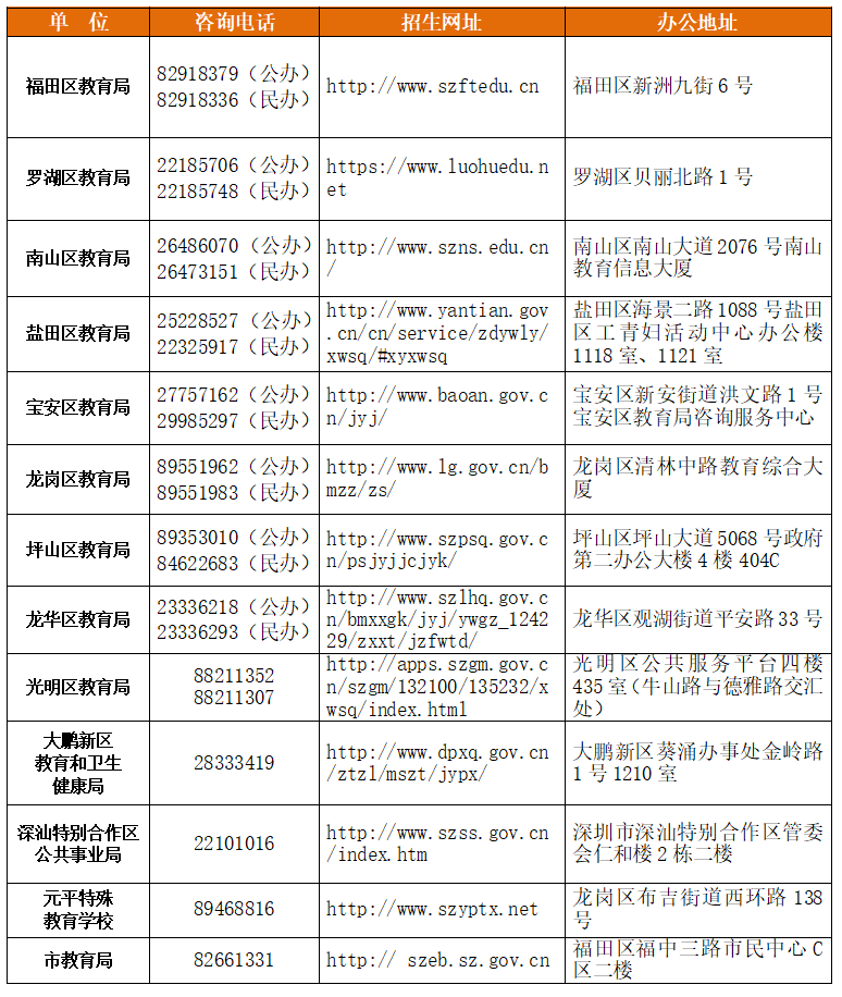 2022깫Сѧһ꼶һ꼶ָϳ¯