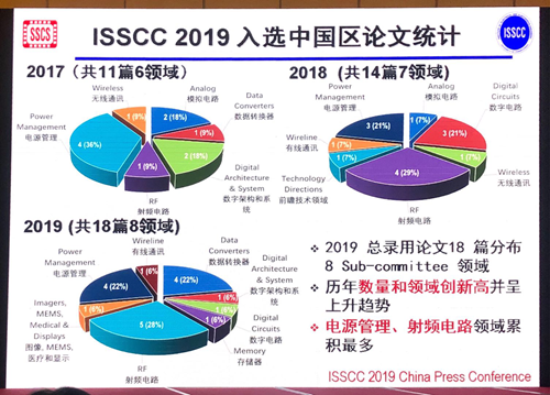 ¸!йѡISSCC 201918ƪ