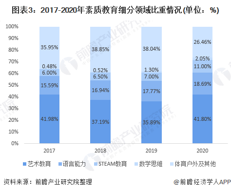 ͼ32017-2020ʽϸ(λ%)