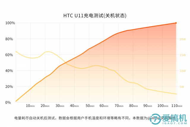 ͻΧ֮HTC U11