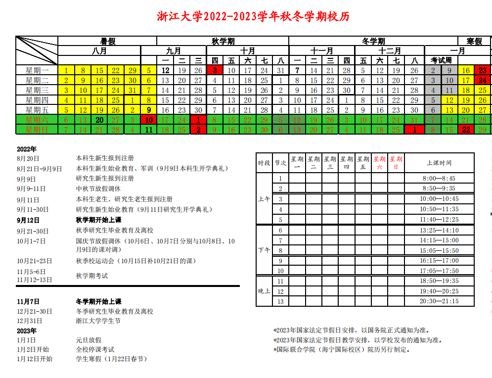 ٵݣ㽭ѧ2022