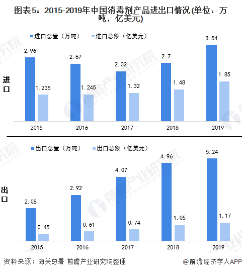 ͼ52015-2019йƷ(λ֣Ԫ)