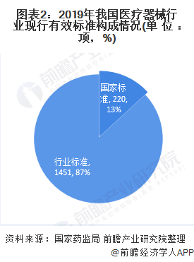 ͼ22019ҹҽеҵЧ׼(λ%)