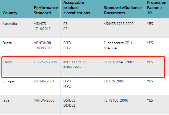 ¹ڷȷﲡѴ62086KN95й׼