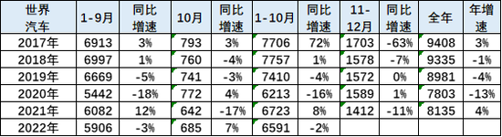 ޶202210йռݶ37%