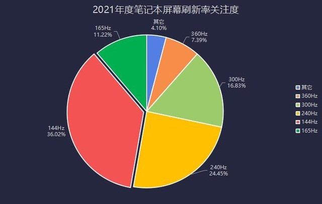 2021ZDC 