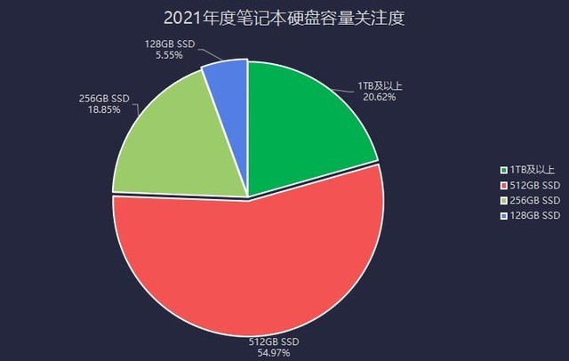 2021ZDC 