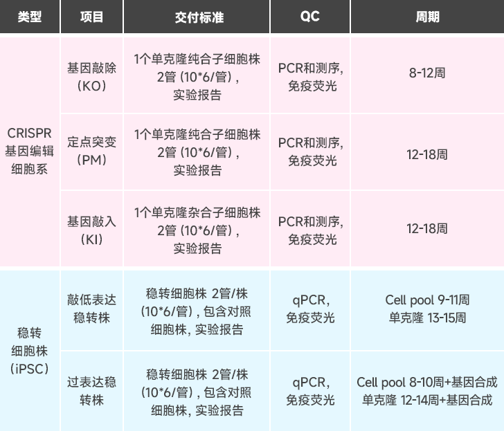 iPSC⼲ģоƽ̨ϸʱ